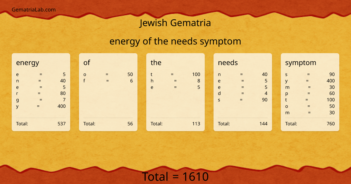 energy of the needs symptom in jewish Gematria